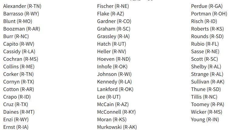 Spam4Trump's tweet photo. #retweet 

Write these Senators who voted to gut your privacy rules &amp; let ISPs sell your private data. https://t.co/eHwqyMVyl5