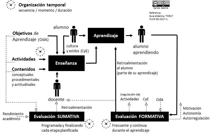 UAIOpia's tweet photo. #evaluación para el #aprendizaje https://t.co/QGqylswd4Y
