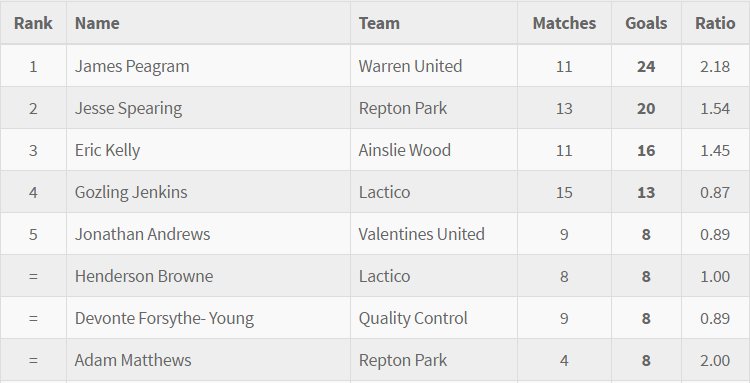 Corinthian League tweet media