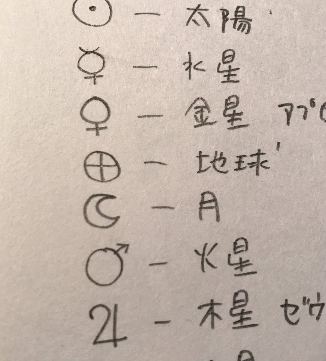 惑星記号調べてたら見覚えのあるマークが…コレ地球だったんだ！！