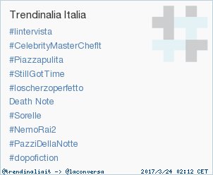 #PazziDellaNotte è appena entrato in tendenza occupando la posizione 9 in Italy #trndnl