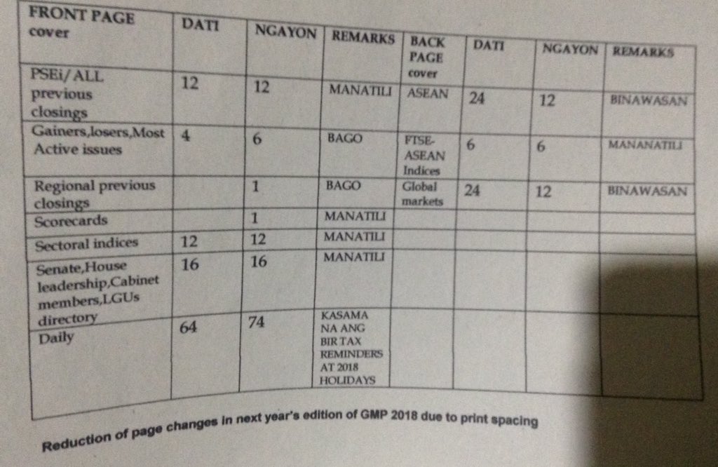 wermyleo's tweet image. #economicsph #gmp2018 #changesinreduction of #pages in next edition in #2018 #kasentromyleo