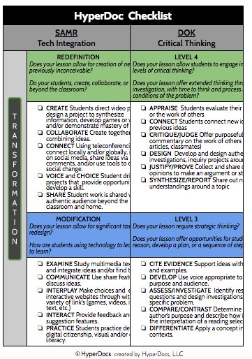 KarlyMoura's tweet photo. LOVE this #HyperDocs checklist! https://t.co/iZSP3Y7MgW Incorporates the ISTE Standards, SAMR, and DOK levels. #ditchbook https://t.co/TMJjxfs9tB