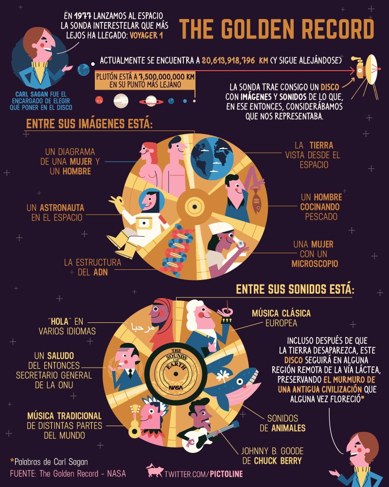 pictoline's tweet photo. Mientras lees esto, un disco con imágenes y sonidos de nuestro mundo viaja en el espacio como embajador de la Humanidad 📀🚀✨ https://t.co/wmkHZGEszW