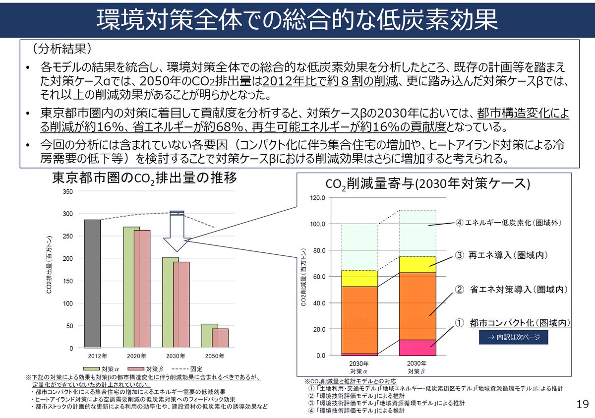 これが 霞が関文学 だ 国会とかでやたら使われる 説明用フィリップ ポンチ絵 うまく作る ポンチ絵作法 とは Togetter これが 霞が関文学 だ 国会とかでやたら使われる 説明用フィリップ ポンチ絵 うまく作る ポンチ絵作法 とは Togetter