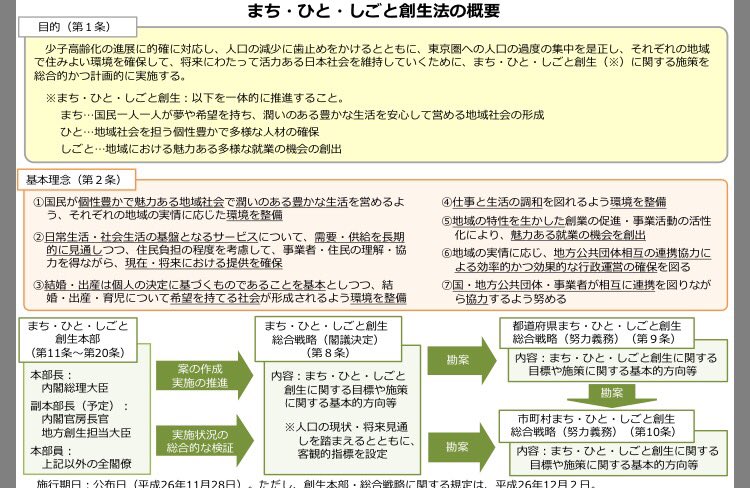 これが 霞が関文学 だ 国会とかでやたら使われる 説明用フィリップ ポンチ絵 うまく作る ポンチ絵作法 とは Togetter これが 霞が関文学 だ 国会とかでやたら使われる 説明用フィリップ ポンチ絵 うまく作る ポンチ絵作法 とは Togetter