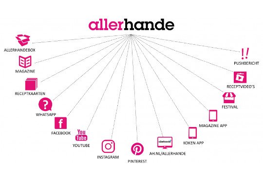CrossMediaAward's tweet photo. #Allerhande genomineerd #CrossMediaMerk 2017 - @AHallerhande @MPGtoday @albertheijn @piethgoossens @DollyvdAkker - https://t.co/dTYKNDaGDT https://t.co/8IPF9rfbSu