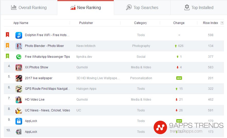 9AppsTrends's tweet photo. <Weekly New Ranking App India> Photo Blender - Photo Mixer ranked Top2, Mar.17-Mar.24 #9AppsTrends 
Detail: https://t.co/Sn1vewVMBS https://t.co/wCjS62IWfi