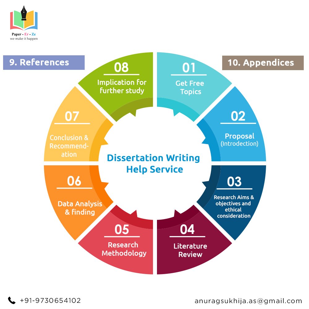 PaperErZe's tweet image. It may interest you to know " the topic"
#contentwriting
#dissertationwriting
#cheapdissertationwriting
Visit : paper-writer.com