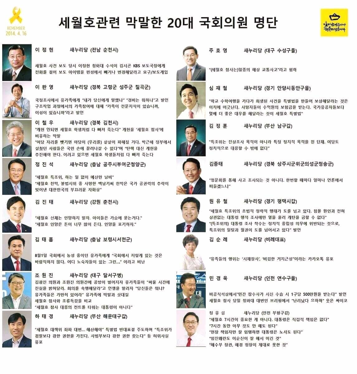 세월호 막말 20대 국회의원.jpg | 인스티즈