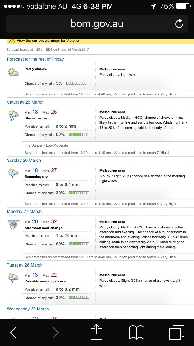 BOM has upgraded the chance of rain for Saturday. Let's hope so other it's Hamilton's pole to lose #F1