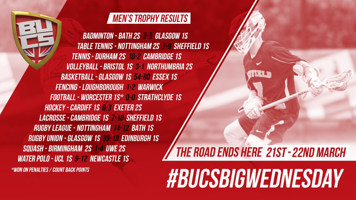 BUCSsport's tweet image. #BUCSBigWednesday: 🏆 Trophy title winners from both Tuesday &amp;amp; Wednesday!

⬇️⬇️