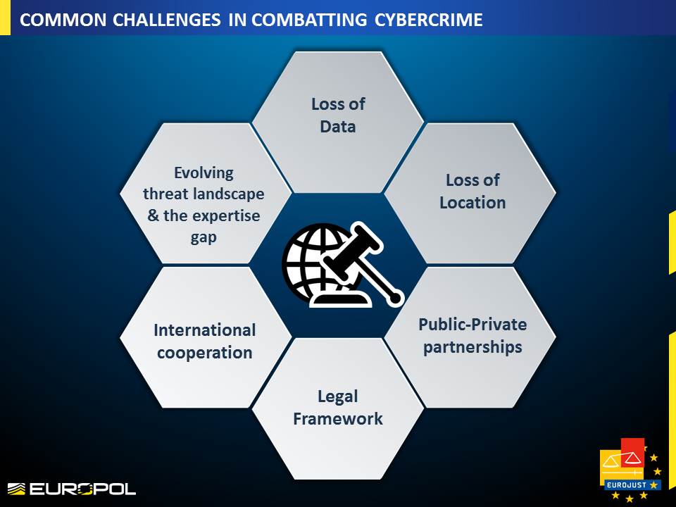 EC3Europol's tweet image. What are the common challenges in combating #cybercrime for #Eurojust &amp;amp; #EC3Europol? Find out in our joint report: data.consilium.europa.eu/doc/document/S…