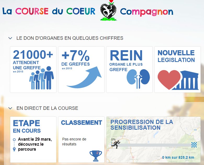 Sapducoeur's tweet photo. Le nouveau #compagnonCDC: Pour découvrir les étapes, classement &amp; encourager votre équipe: https://t.co/uWjgL7LyQ1  #sapfr #courseducoeur https://t.co/oGZGz8illo