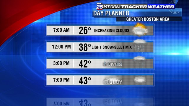 ShiriSpear's tweet photo. G'morning!  Clouds take over quickly today with mostly rain expected this afternoon.
#fox25 #Boston #weather https://t.co/6fC0nzlOOf