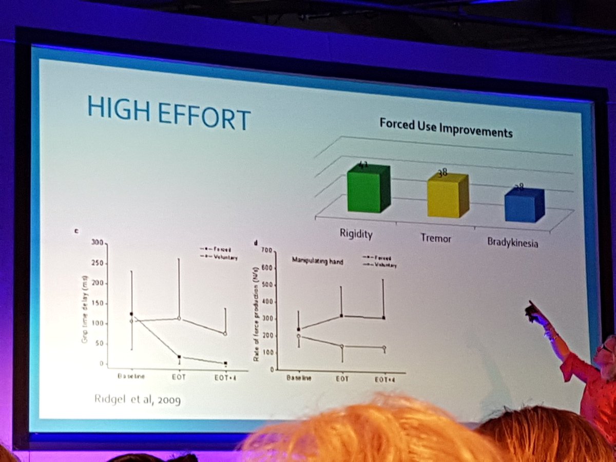 NeuroRehabNI's tweet photo. Our challenge -are we pushing our patients to worker harder and faster to lead to systemic results as the research show us?? #ACPIN17 https://t.co/K8feKOUMK6