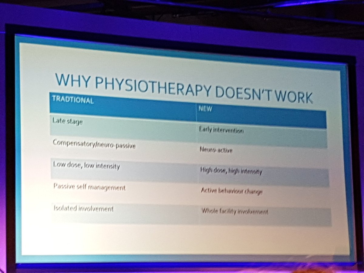 NeuroRehabNI's tweet photo. A summary of our challenge for P.D and MS groups #ACPIN17 https://t.co/zSll1krTeJ
