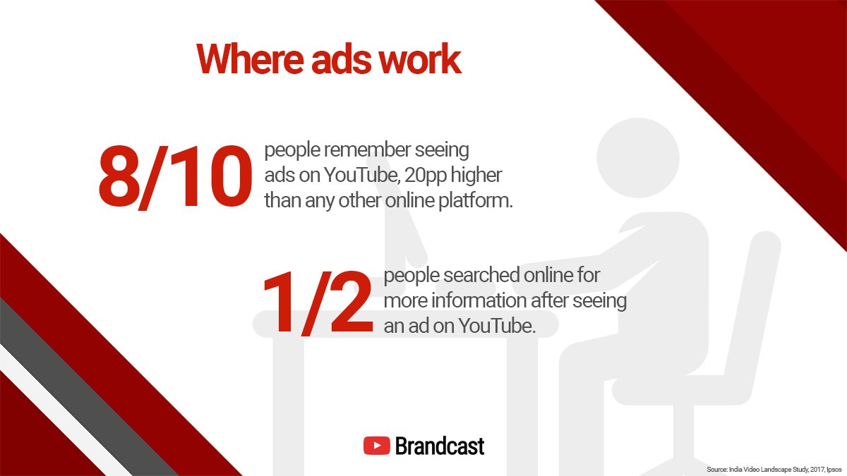 Google India tweet media