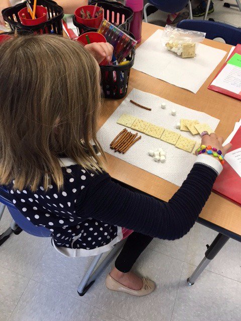jwhitemwes's tweet photo. Reviewing place value by building numbers using food-hundreds(saltines), tens(pretzel sticks), ones mini marshmallows) #transformccsd https://t.co/cJ3V45HJHY