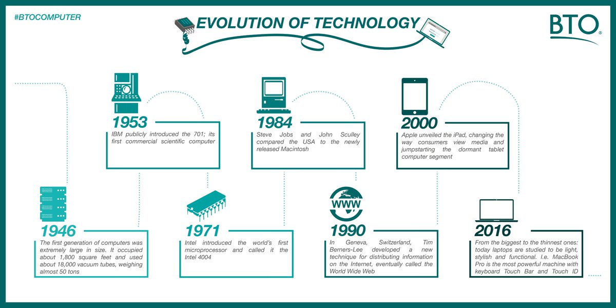 BTOResearch's tweet photo. Technological #innovation never stops. How the #world of #devices will change in the next #future? #computer #tech #technology #PC #Tablet https://t.co/EYoTuTpq67
