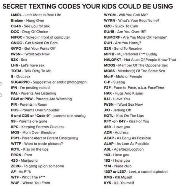 PSOSGreaterGlas's tweet image. Text codes for parents - these may help to decipher the &apos;language&apos; your child is speaking online.