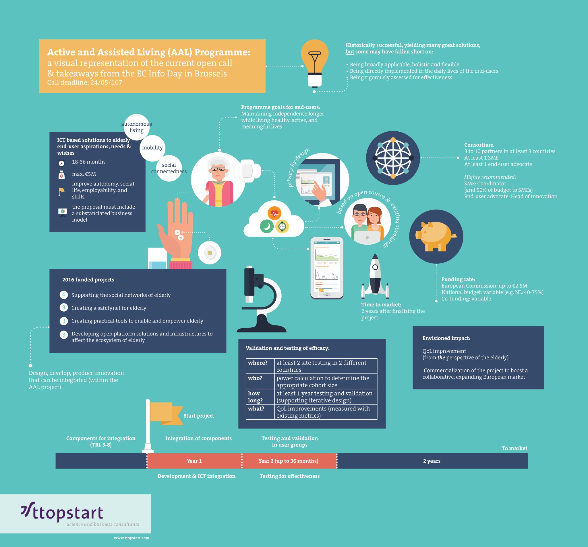 Visual representations in math picture