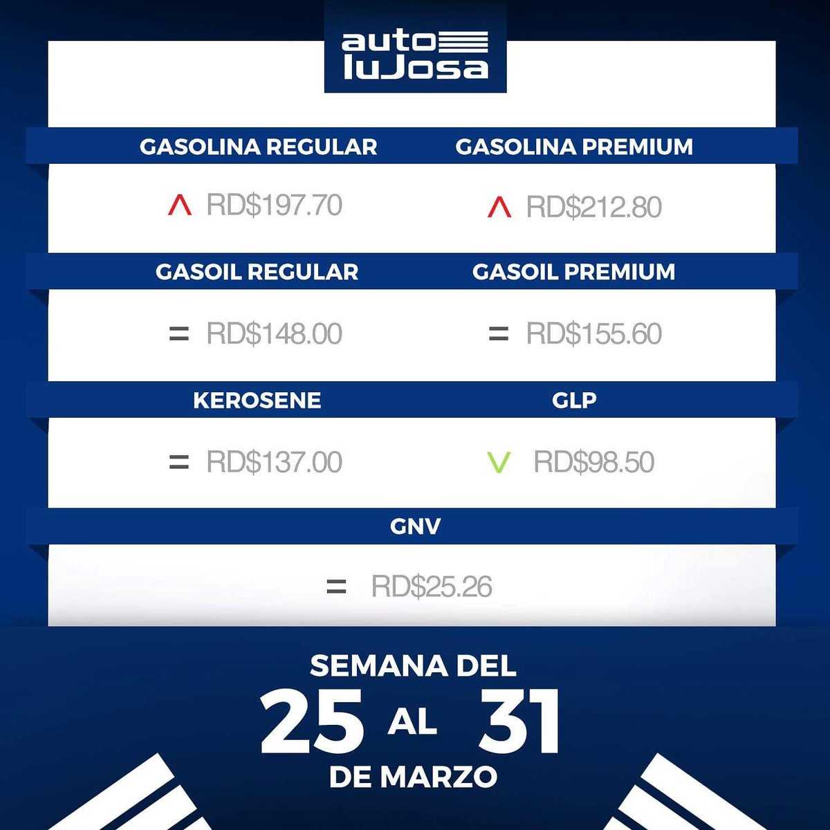 Autolujosa's tweet photo. Estos son los precios de los #Combustibles para la próxima semana.
#CombustiblesRD #AutoLujosa https://t.co/BfZCleWlop