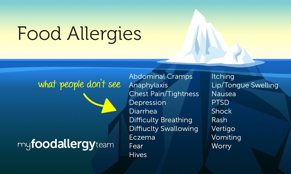 MyFoodAllergy's tweet image. How to explain the invisible hardships of #foodallergies:
ow.ly/wTPS308FyrC #FoodAllergy #PeanutAllergy #FoodAllergyAwareness