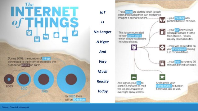 Prashant_1722's tweet photo. What if things started to think | infographic #IoT #IIoT #Industry40 #deeplearning  #MachineLearning #makeyourownlane #Mpgvip #AI #defstar5 https://t.co/rdSxdcksJY