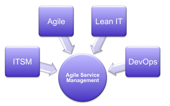#Agile Service Management = Higher Value, Greater Speed &amp; Lower Cost - Join me for a webinar on March 30th  bit.ly/2oe9pok #ITSM