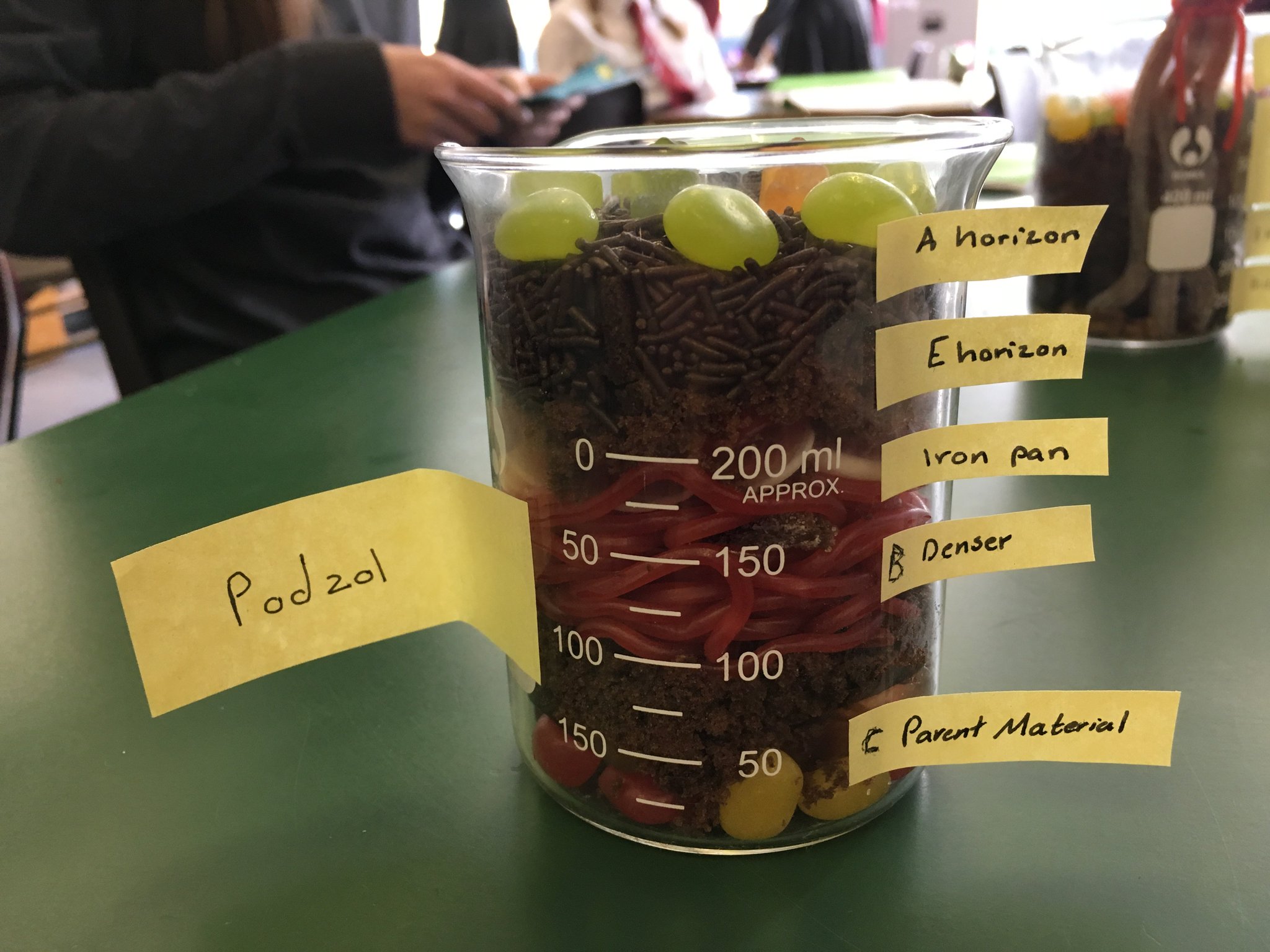 SNHS Geography on Twitter: "Edible soil profiles anyone? Who said