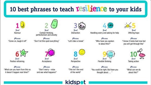 WeAreTeachers's tweet photo. 10 Phrases to Teach RESILIENCE to Your Kids (by @KidspotSocial) #education #elearning #edtech https://t.co/BgUHr0hSc7