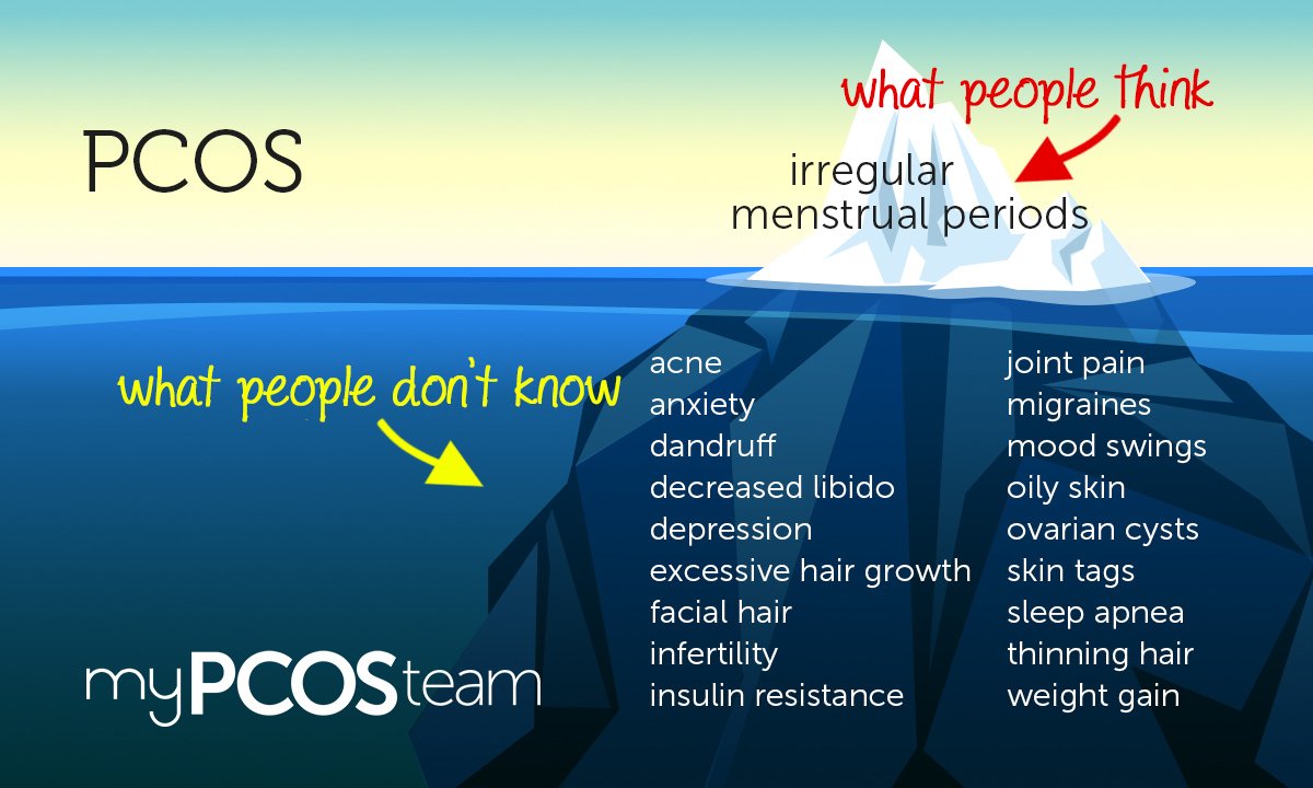myPCOSteam's tweet photo. How to explain the invisible struggles of PCOS: 
https://t.co/288hOjIKbf #PCOS #PCOSsister #PCOSsucks #PCOSawareness #Cyster https://t.co/ukYzhpU1O7