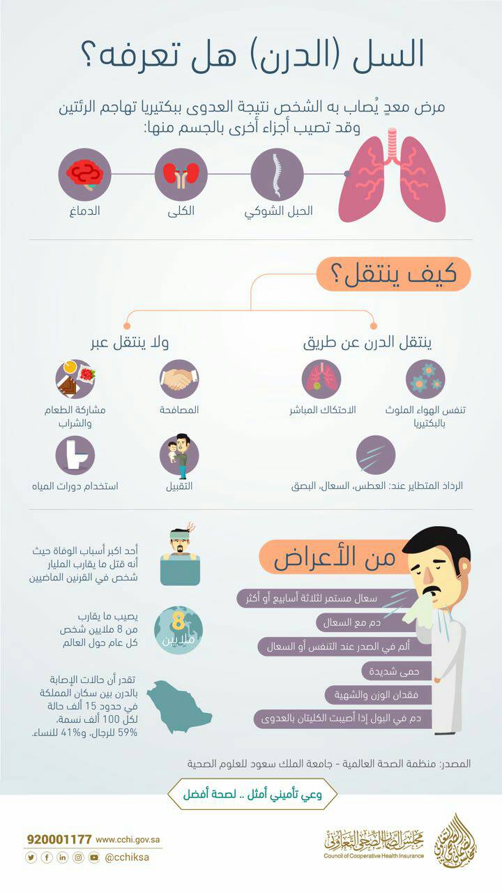 اليوم العالمي للتوحد 2012.html