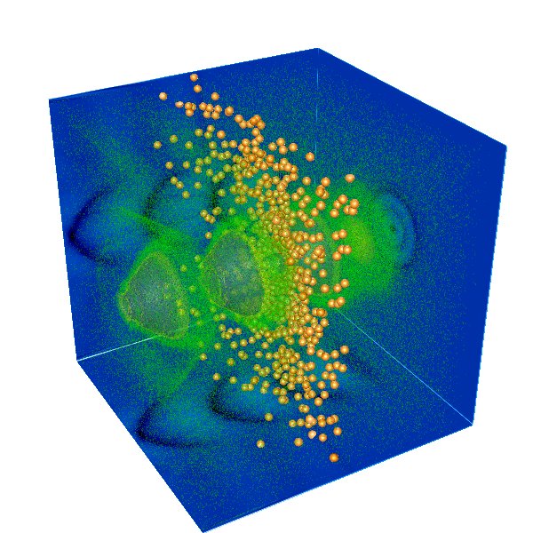 online advanced analytics for green and sustainable economic development supply