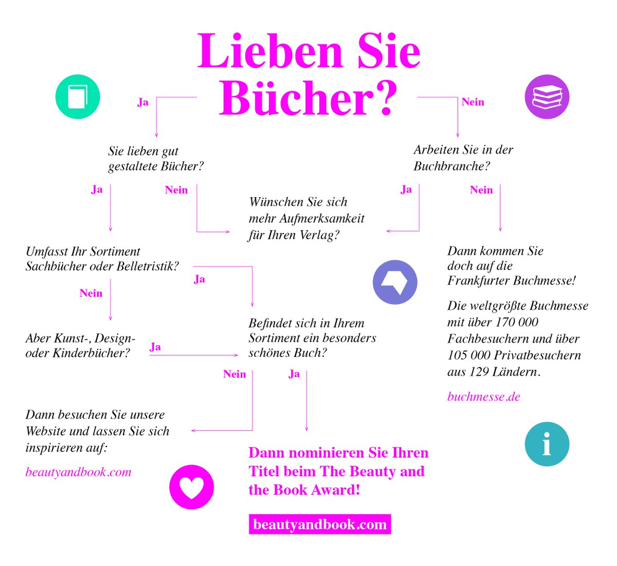 Book_Fair's tweet photo. Das Wochenende naht. Zeit, sein schönstes Buch für den #batb17 einzureichen: https://t.co/wTlH5X0sDa #tgif https://t.co/YxWD4NmZAS
