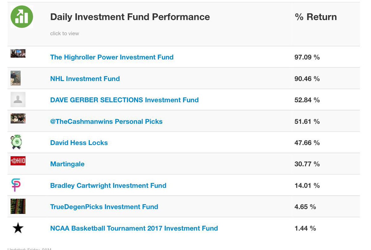 CappedIn_Elite's tweet image. Daily Ticket Cashers @DavidHess311 @SportAnalysts @truedegenpicks - Click image to view - CappedIn.com/leaderboards
