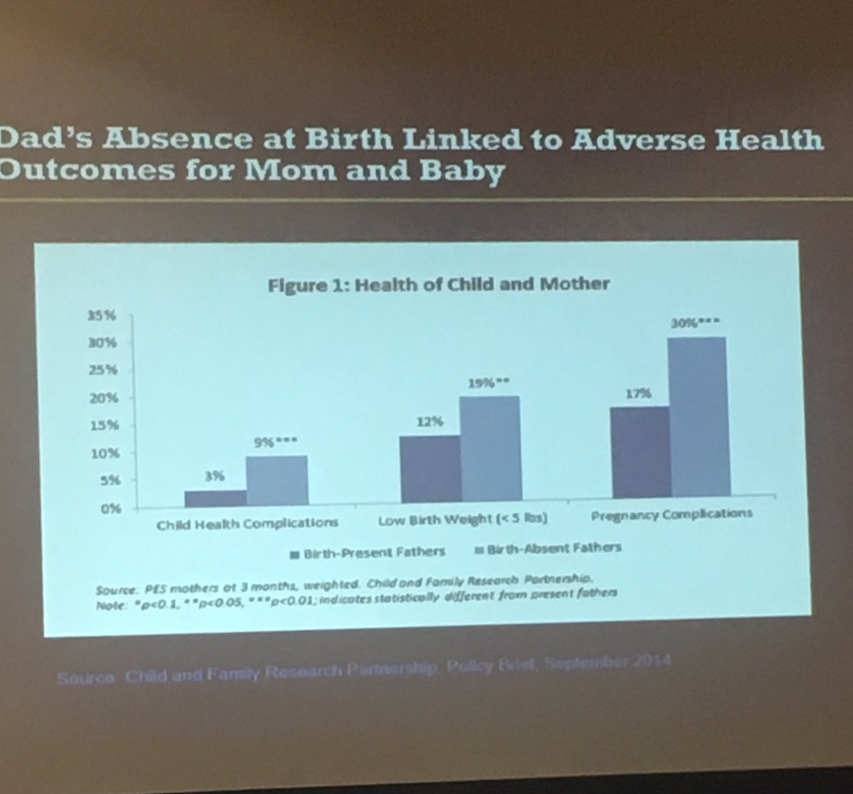 michelleheflin's tweet photo. Fathers Matter!! @CFRPlbj #TXdads2017 #fatherhood https://t.co/nSMpvVhF2R