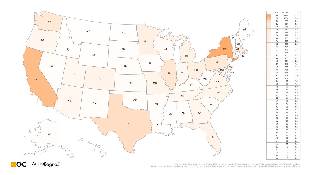 AIGA Design Census 2016: Participation – Archie Bagnall – Medium buff.ly/2mI8GKR