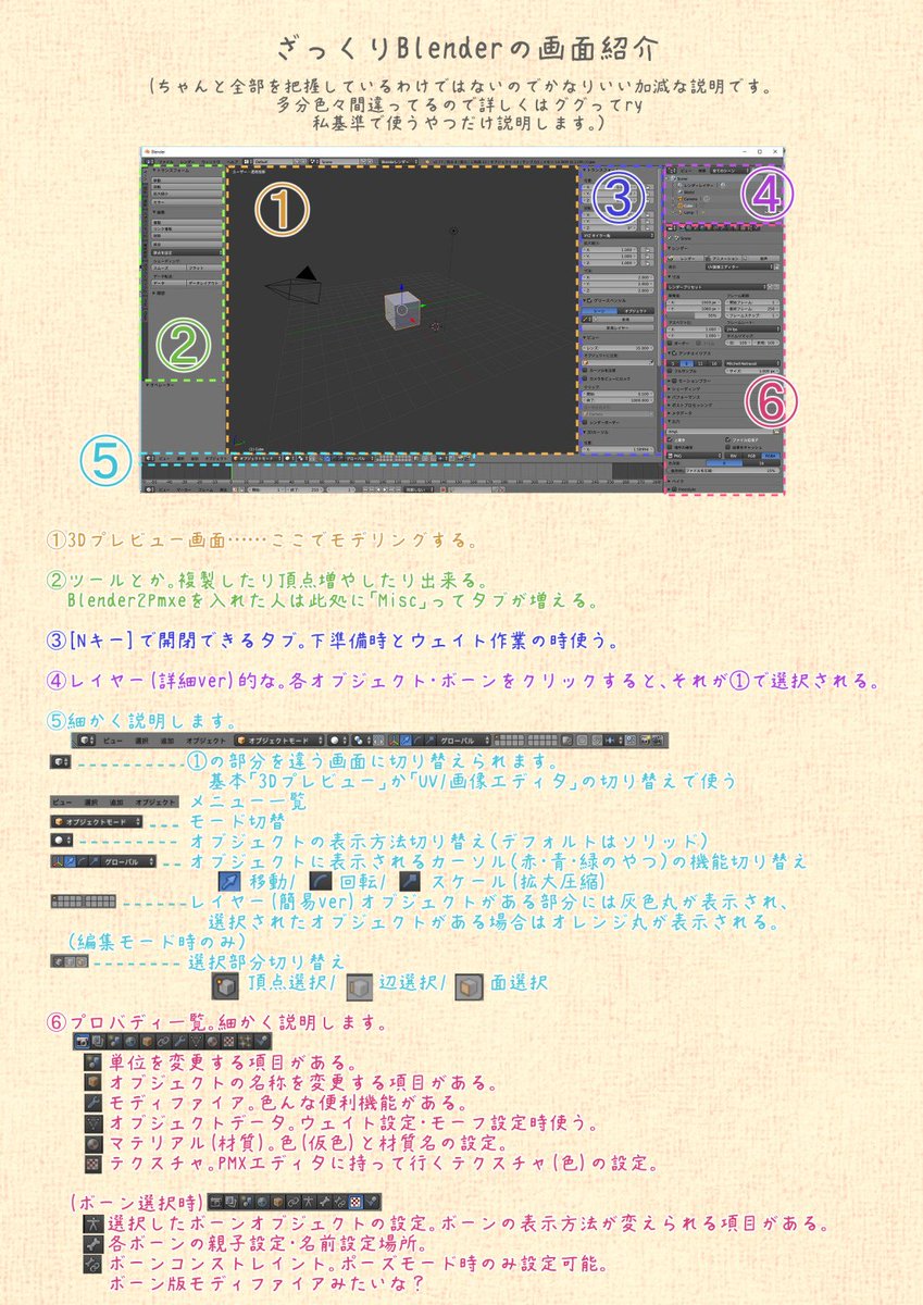 よその子動くの見たいだけのmmdモデル作成講座っぽいの