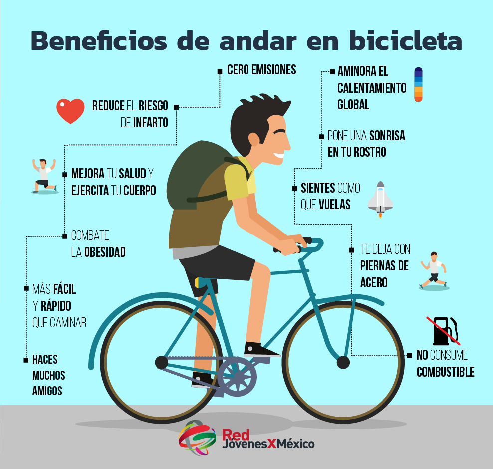 ▷ 15 ventajas de las mujeres al andar en bicicleta