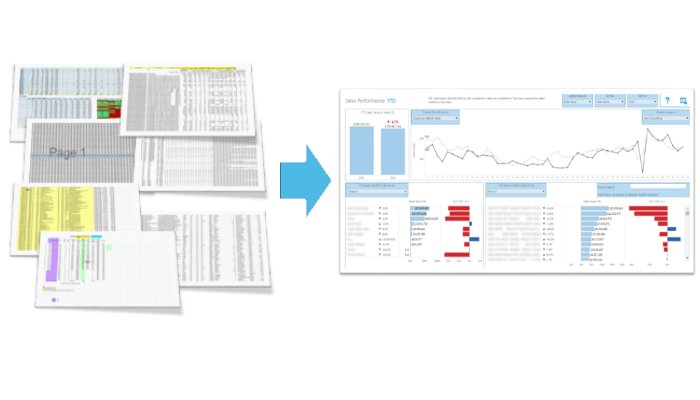 DataAnimators's tweet photo. Why Visual Analytics Should Become the ‘New Normal’ in Grocery Retail https://t.co/r7hflJNCAG https://t.co/JnpctOJjJh