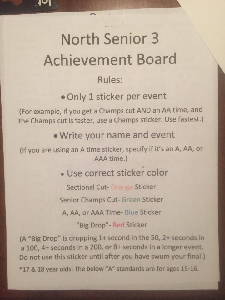 Senior3North's tweet photo. shout out to @_c_o_o_p_e_r and @memoimia for making the achievement board!! make sure to participate! https://t.co/XyAzFzbIUt