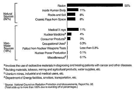 After_Fukushima's tweet photo. Radiation sources #Radiation #Radioactivity #Sieverts #Radon #nuclearpower #nuclearenergy #radiationrisks https://t.co/8XNKdHj9Op