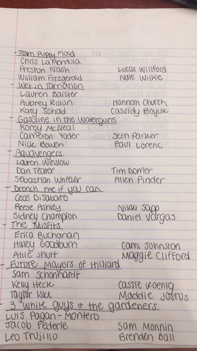 HDHSseniortag17's tweet photo. Here are some of the senior tag teams and their members https://t.co/wrf253D2i1