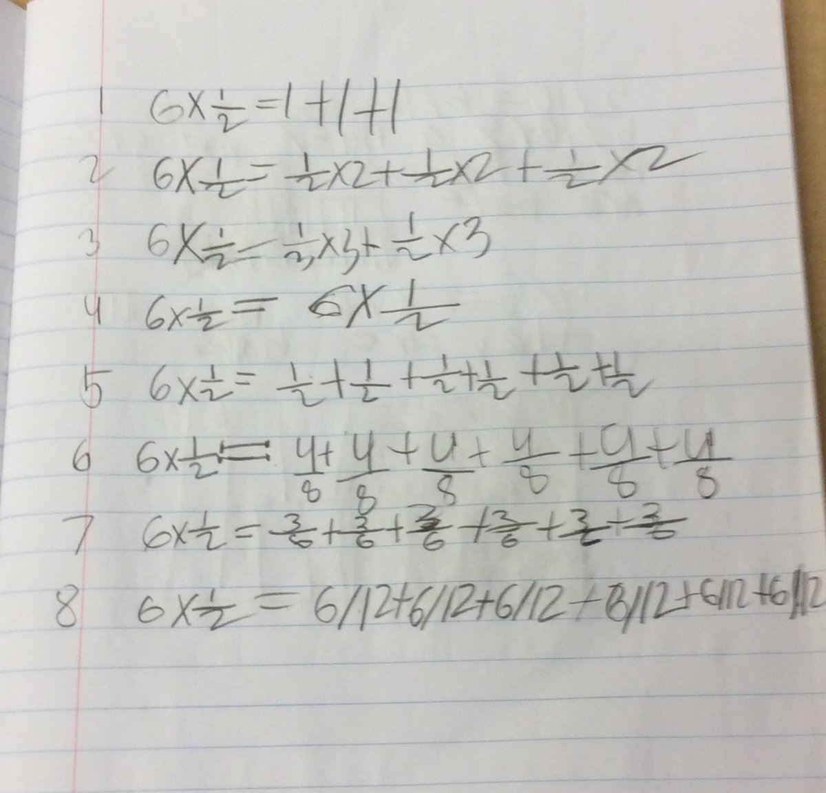 MathMinds's tweet photo. So much fun with T/F eq string today! End prompt for journal "6 x 1/2 = ______" write as many expressions as u can to make it True. #MTBoS https://t.co/x9uBr0QwtY