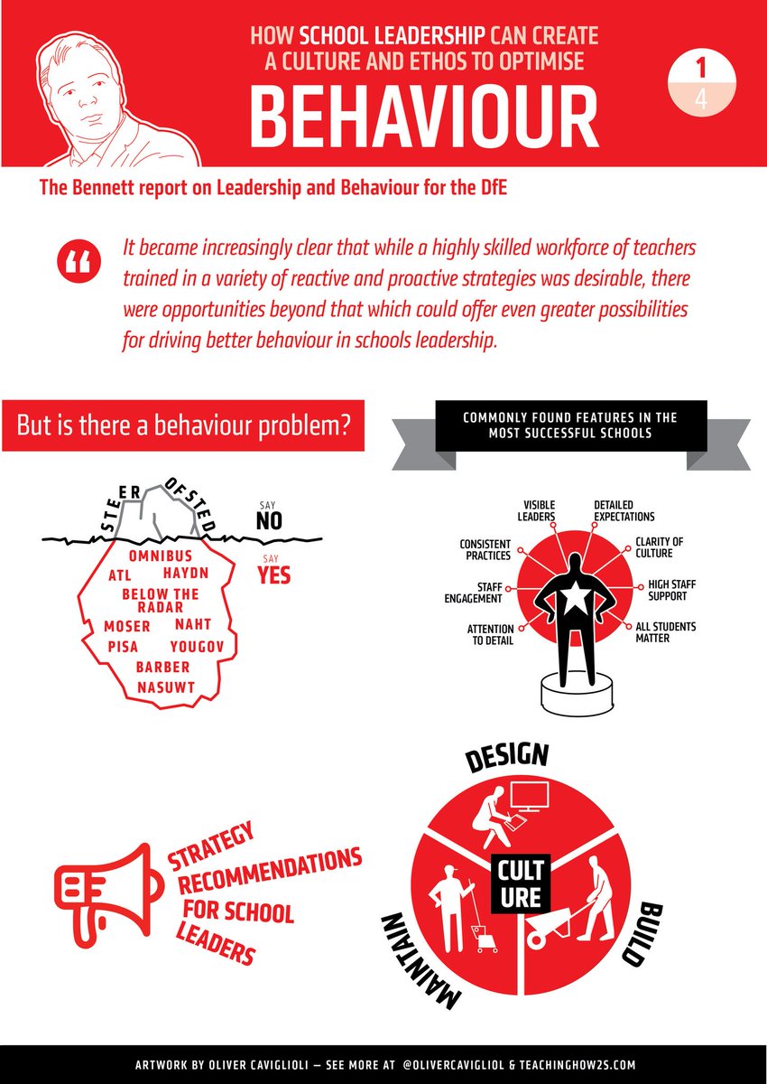 tombennett71's tweet image. My behaviour &amp;amp; leadership report for @educationgovuk  gov.uk/government/upl… With brilliant infographics by @olivercavigliol