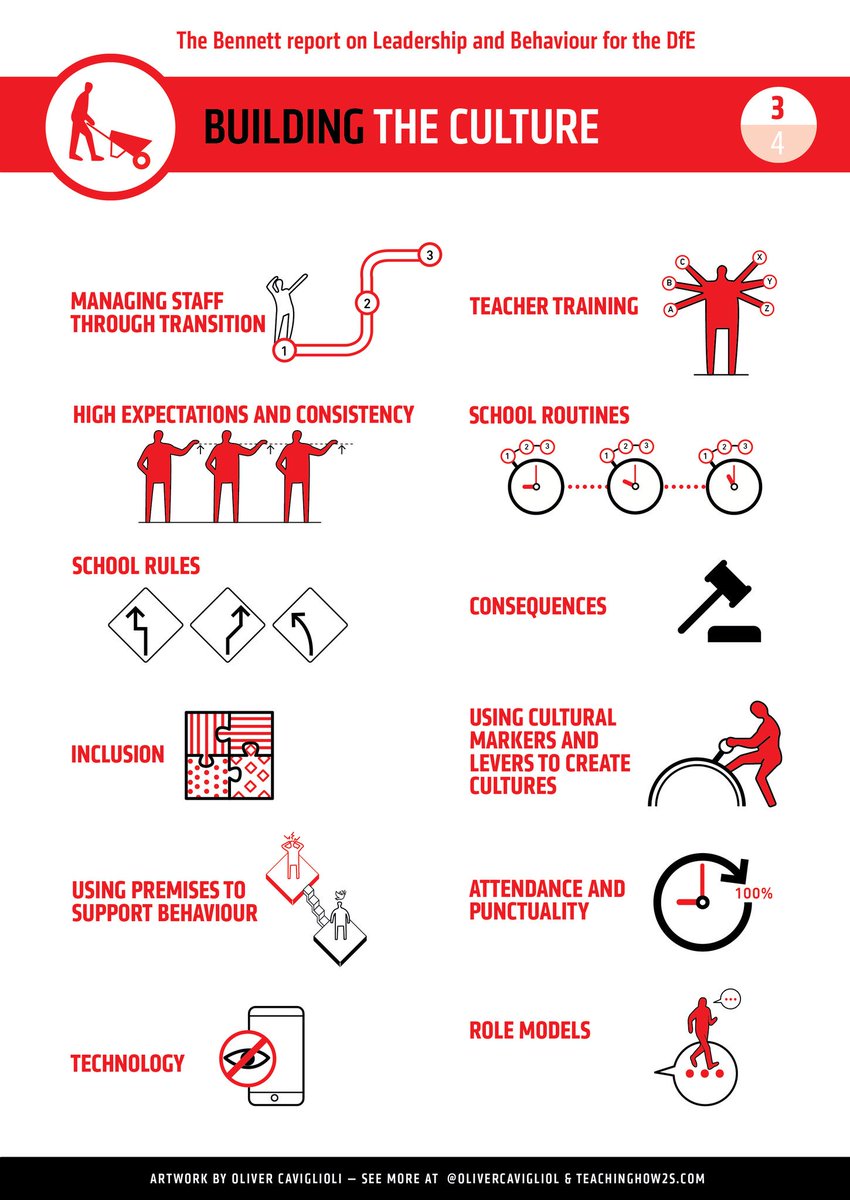 tombennett71's tweet image. My behaviour &amp;amp; leadership report for @educationgovuk  gov.uk/government/upl… With brilliant infographics by @olivercavigliol