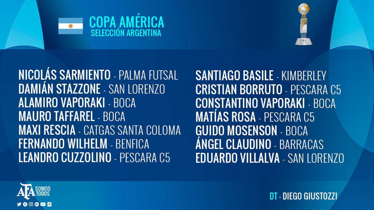 la12tuittera's tweet photo. #Futsal @GiustozziDiego dio la lista de la Seleccion para la Copa América con 4 convocados de #Boca (#Vaporaki's #Taffarel y #Mosenson) https://t.co/s5KhHA5Rsb