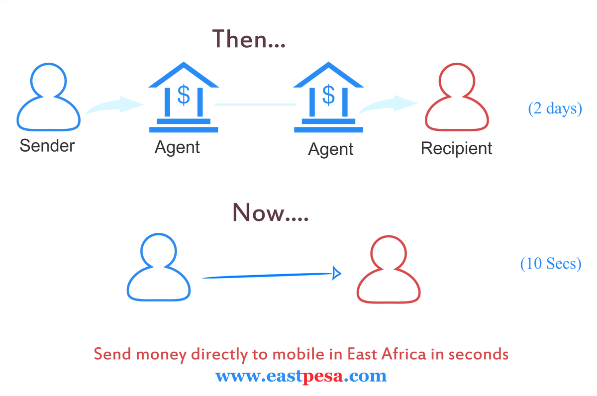 east_pesa's tweet photo. If we told you we are future of #Payments in #Africa #Fintech.. Will you follow us? https://t.co/T4jRwtevly